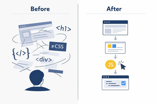 Diagram showing a before and after comparison of web development code and interface.